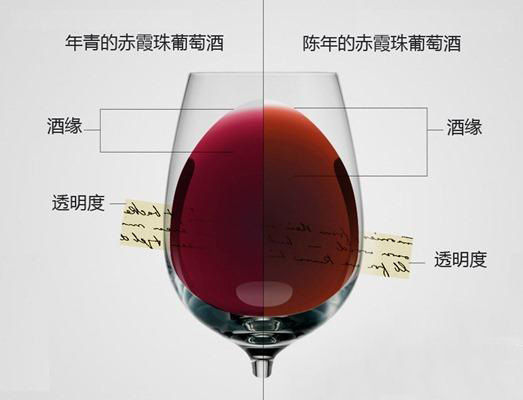 �������ж����ѾƵ����䣿