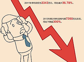 ��ȪԤ��������Ʒ����������