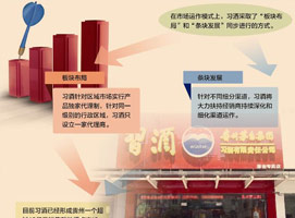 �е��׾ƣ�ֱ��orת�䣿