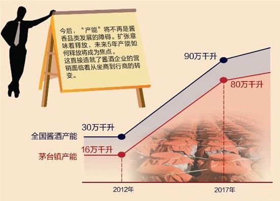 2013�׾��г���ֵ�ع� ����׾ƽ�ӭ��������ս