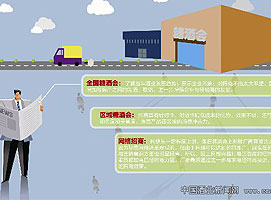 �Ǿƻ������ܷ�׼���