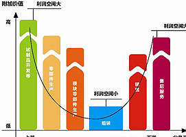 ��ֱһ�壺��ҵ����������