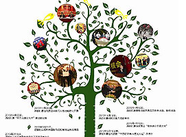 �ſ����ˣ��ȵ���ʱ����������