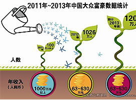 �������˶����Ƿ�ᵼ�¡�ͷʹ����