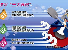 ��̽�߶˰׾Ƶĳ�·