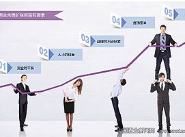 ���Է�չ��Ϊδ��������