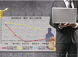 ҵ���ʱ�Ϊʲô��ѡ�����׾�ҵ��