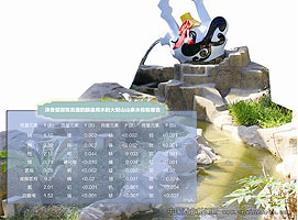 ӵ��������������̬�ػ���̬