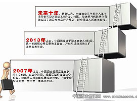 �й���ҵ����3.0ʱ������