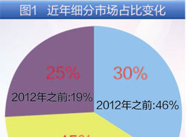 ���������������İ׾ƣ�