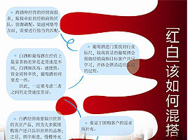 ����䣬�����̵ġ���ѡ������