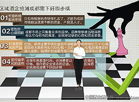 ��������������۰뾶��̲�ɶ�