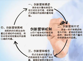 �ɹ��ı���ľ����Ծơ�ս�ԡ�