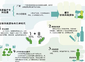 ������ƽ���Ƴ���������