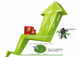 ���Ʒ�����60��