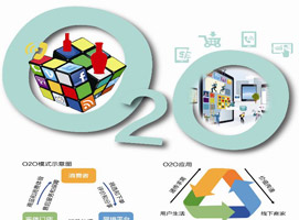 ��ҵO2O������Ϯ