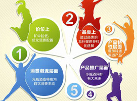 �й�����ͻ��΢��ʱ��