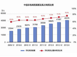 ������δ�Ӫ�ƶ�Ӫ��ս��