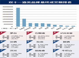 ͸����˫ʮһ����������̴�ս�ı���