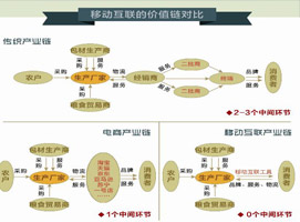 2.0ʱ����ʲô���ľ�������м�ֵ��