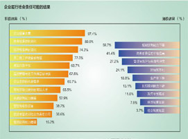 �������ս�ԣ��縺�������