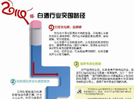 2014���׾���ҵ�������е���