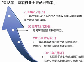 ѩ���չ�������ơ����ҵ�����չ�ս