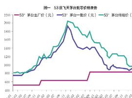 �걨��������ҵ�����¹���