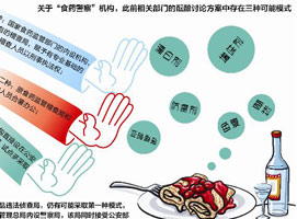 ��������⡱�ϵİ�ȫ