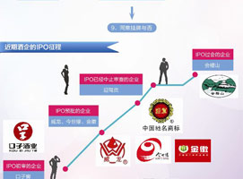 ˭��Ϊ��ҵ����Ѫ����