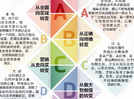 �׾��ع�ʱ���µġ����ꡱ��