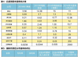 �׾Ƶ����ڼ��ף�