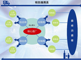 ��ҵ��Ӧ��������һ����