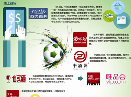 ������籭�ĳɱ���