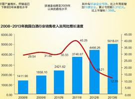 �׾ƴ����г�����ս��