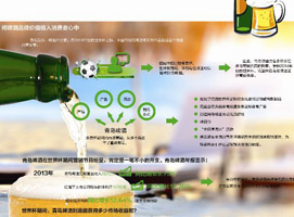 ��ҵ���㡱��������籭