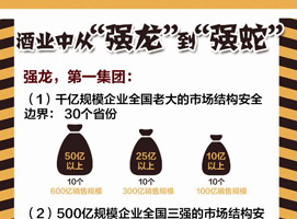 ��ҵ�����ֽ�ˮ�ࡱ��������ʯ�����г�