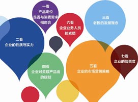 ���п����������̿�����ʲô��