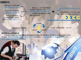 �׾ƹ��ʻ��ġ���ά��˼��