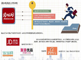 �����ʱ������֡��������