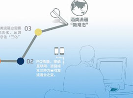 ������ͨ���١��³�̬��