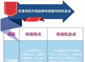 �������£���ƵĻ�������ս