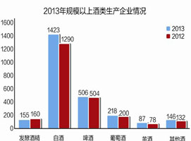 �й�������ͨ��ҵ��չ���棨2013��