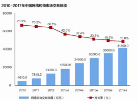 ����ҵ����������ҵ����