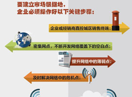 ���ݵ��г�ս��ʵ��Ҫ���ĵ���