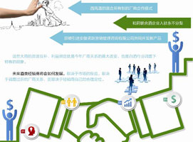 ��ɫ��λ�����þ��б����ͷ��