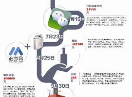 �����࣬����ҵ�����ת���ڳ��