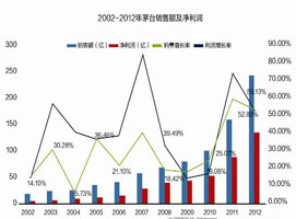 ���ƽ�ʮ�ꡱ��ʾ¼