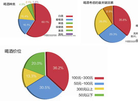 ����:���ڲ���300Ԫ���¾����