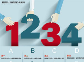 2015������ҺҪ�ڸĸ���ת�ʹ����з�չ